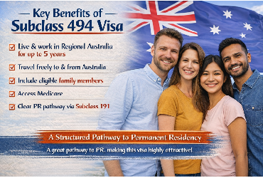 Subclass 494 Visa: Regional Work Pathway to PR